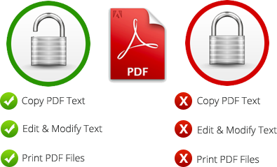pdf password encryption